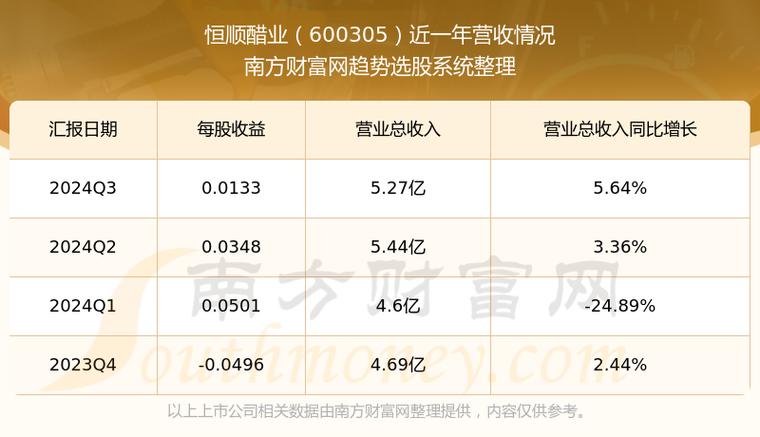 600305恒順醋業(yè)股票行情，6003050讀作